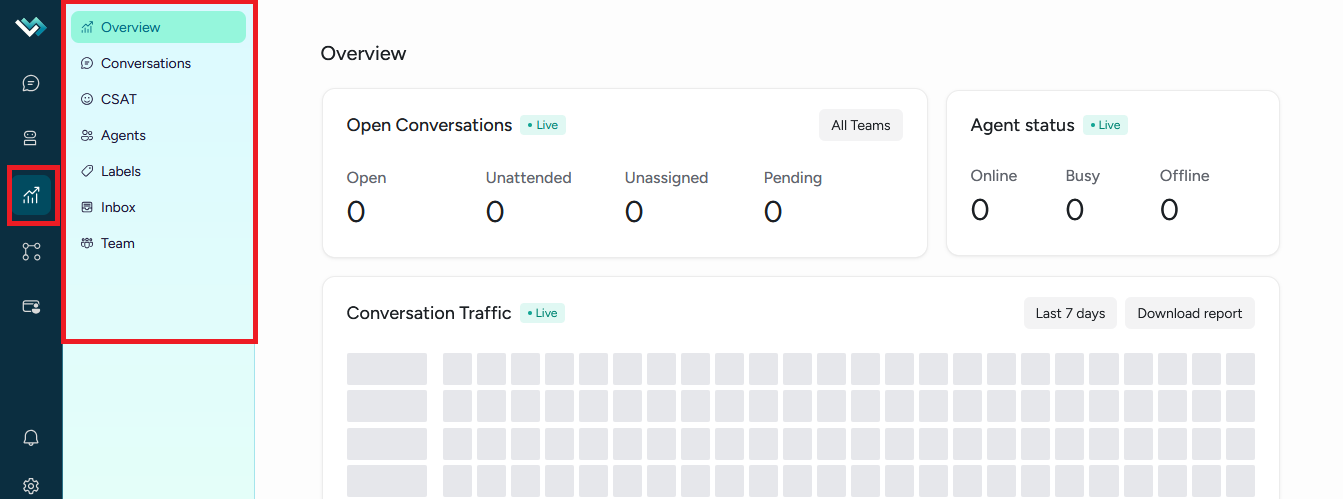 Reports